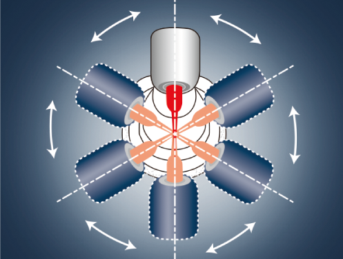  ENDO-MATE DT